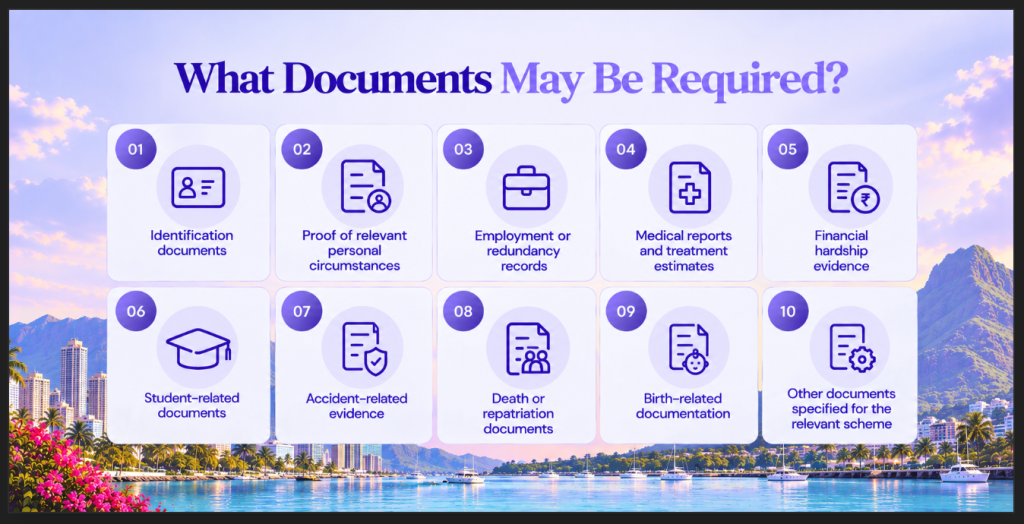 What Documents May Be Required Image