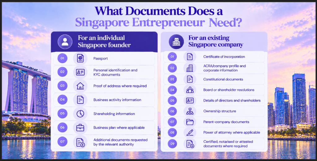 What Documents Does a Singapore Entrepreneur Need Image