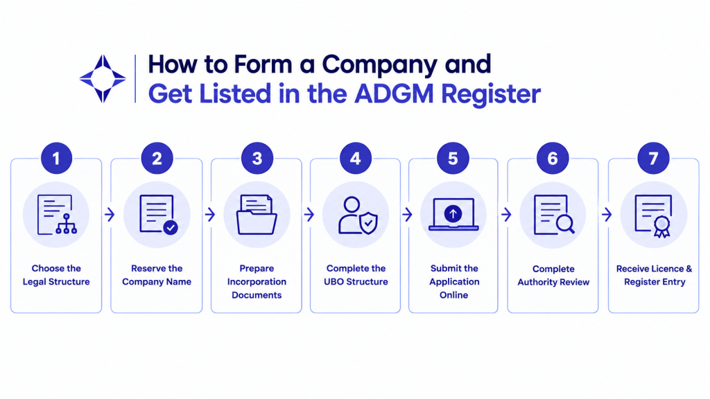 Getting Listed in the ADGM Register