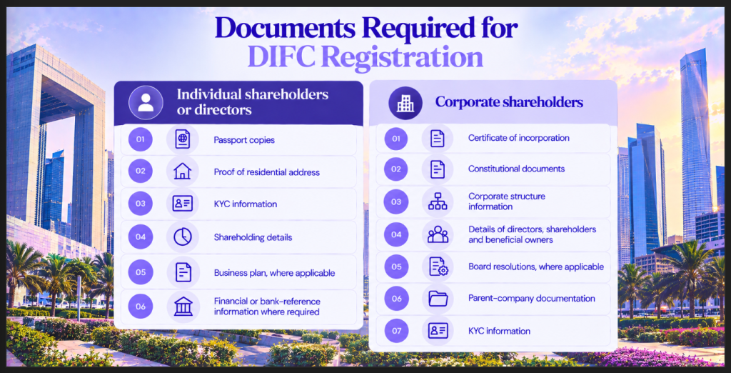 What Documents Are Required for DIFC Company Formation Image
