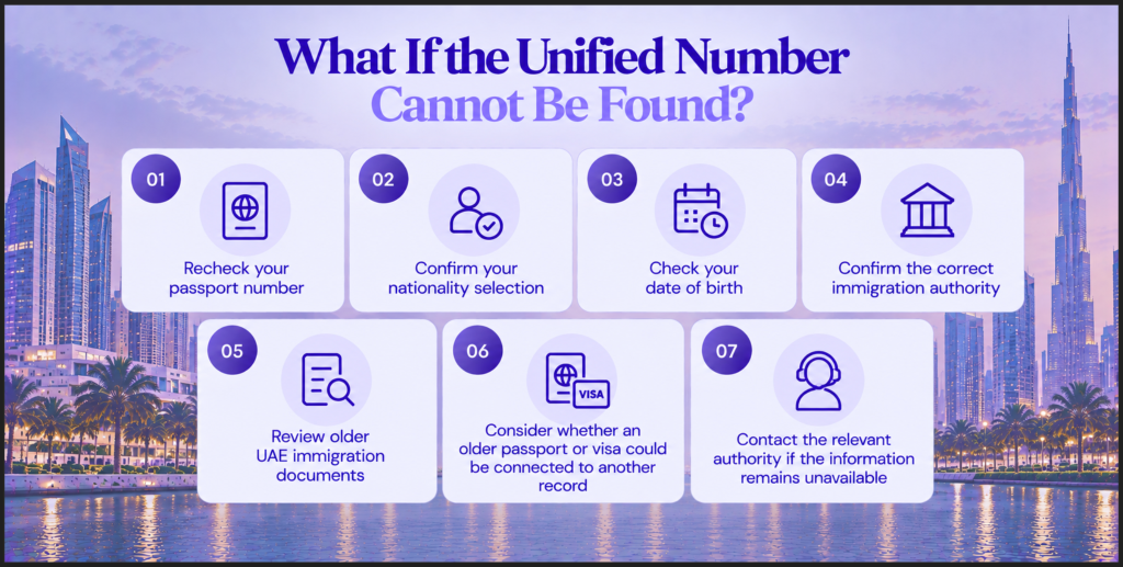 What If the Unified Number Cannot Be Found Image