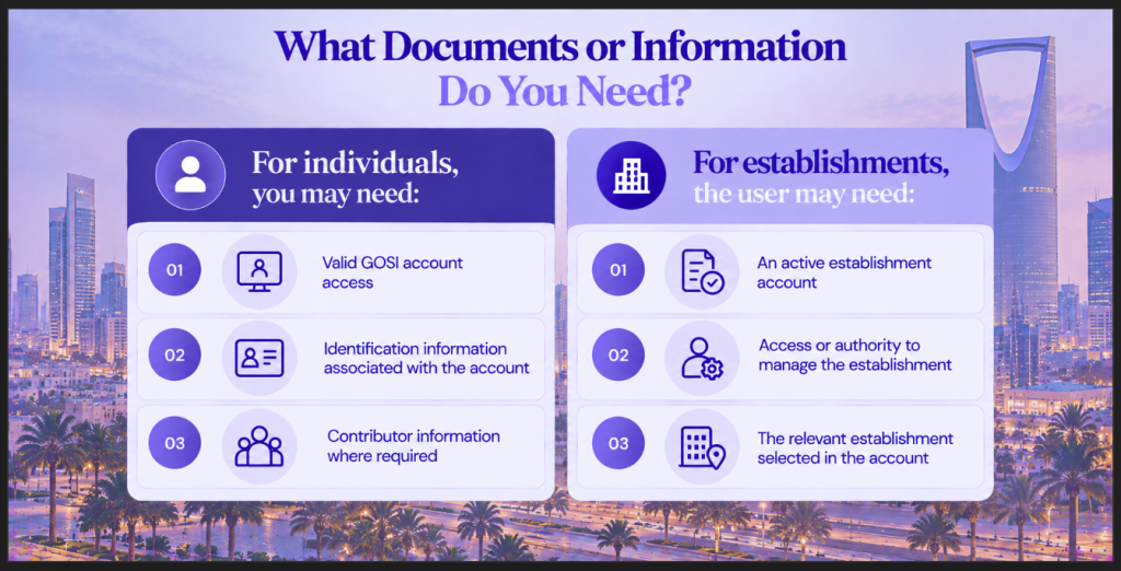 What Documents or Information Do You Need Image