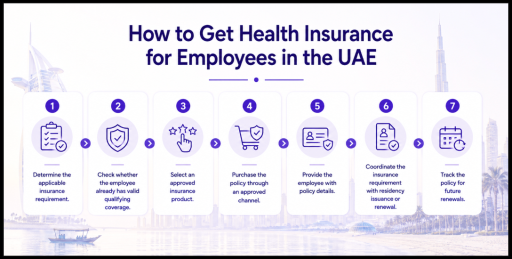 How to Get Health Insurance for Employees in the UAE Image