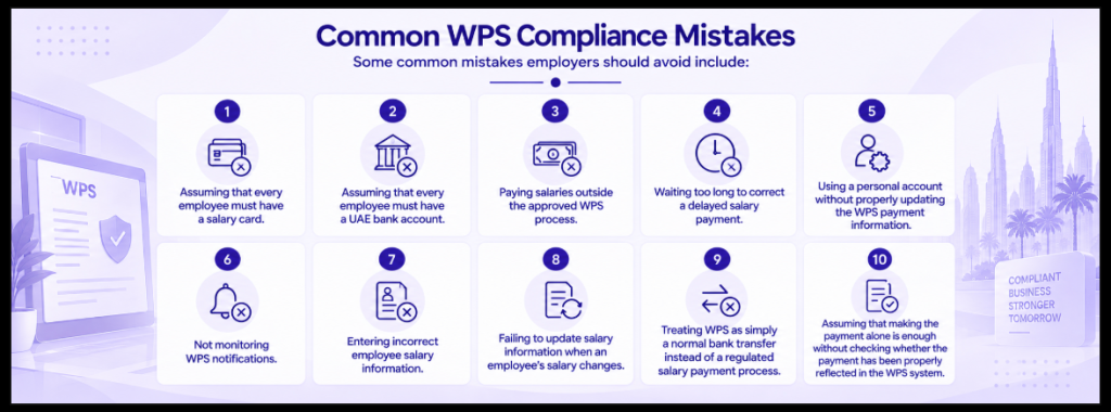 Common WPS Compliance Mistakes Image