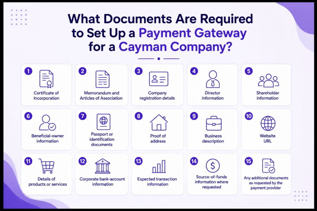 What Documents Are Required to Set Up a Payment Gateway for a Cayman Company Image