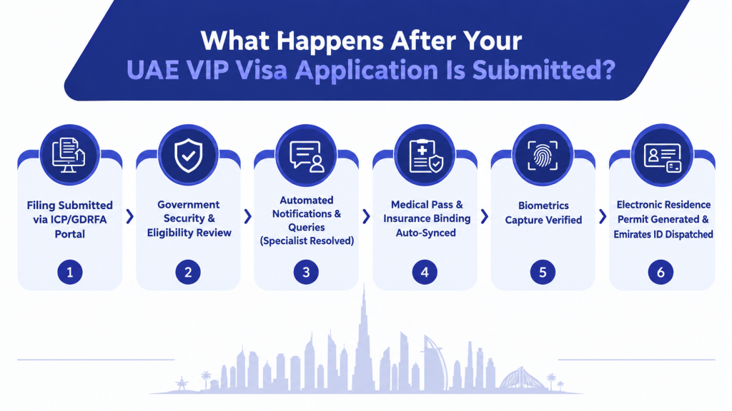 UAE VIP Visa