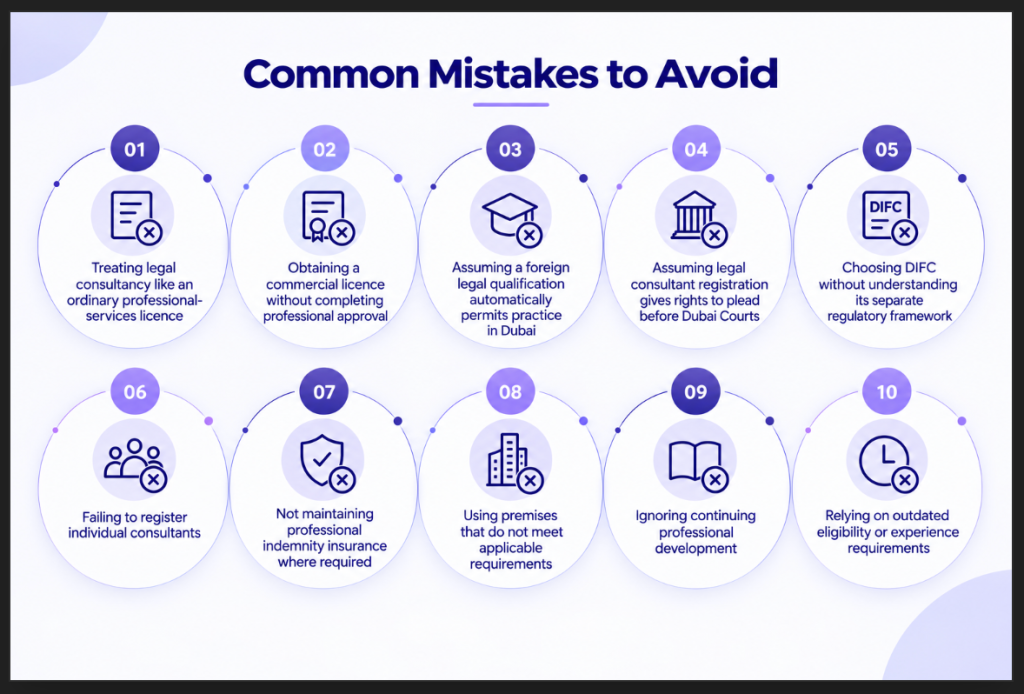 Common Mistakes to Avoid image
