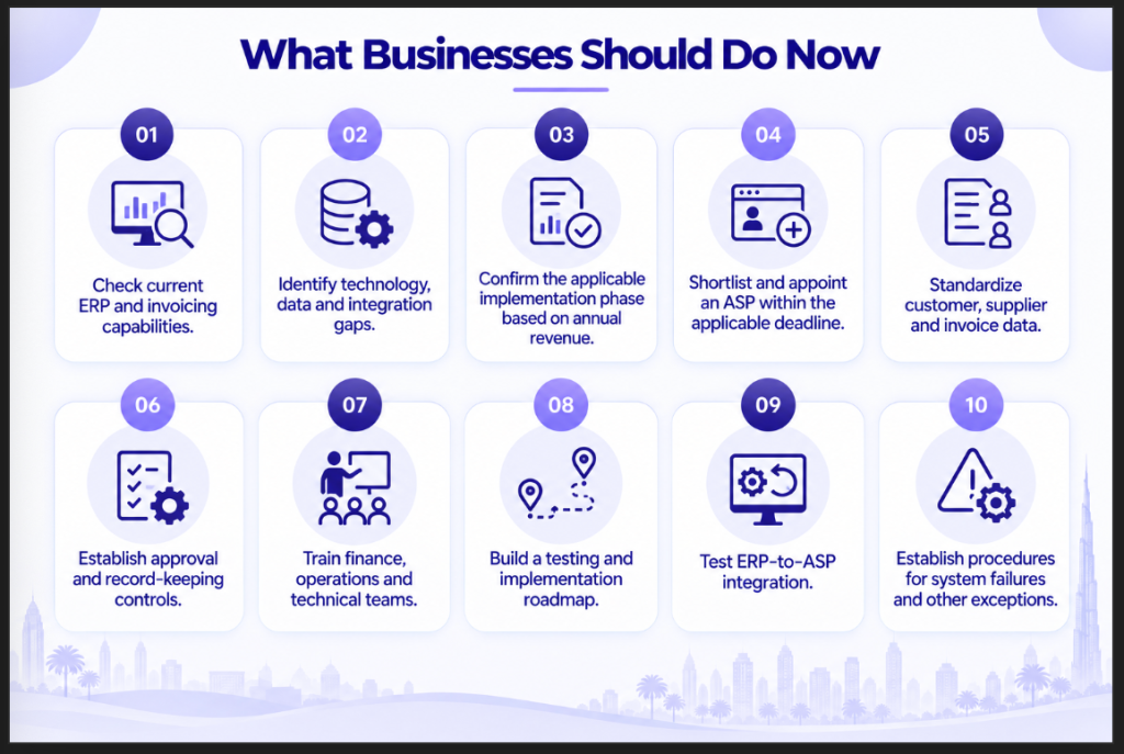 What Businesses Should Do Now Image
