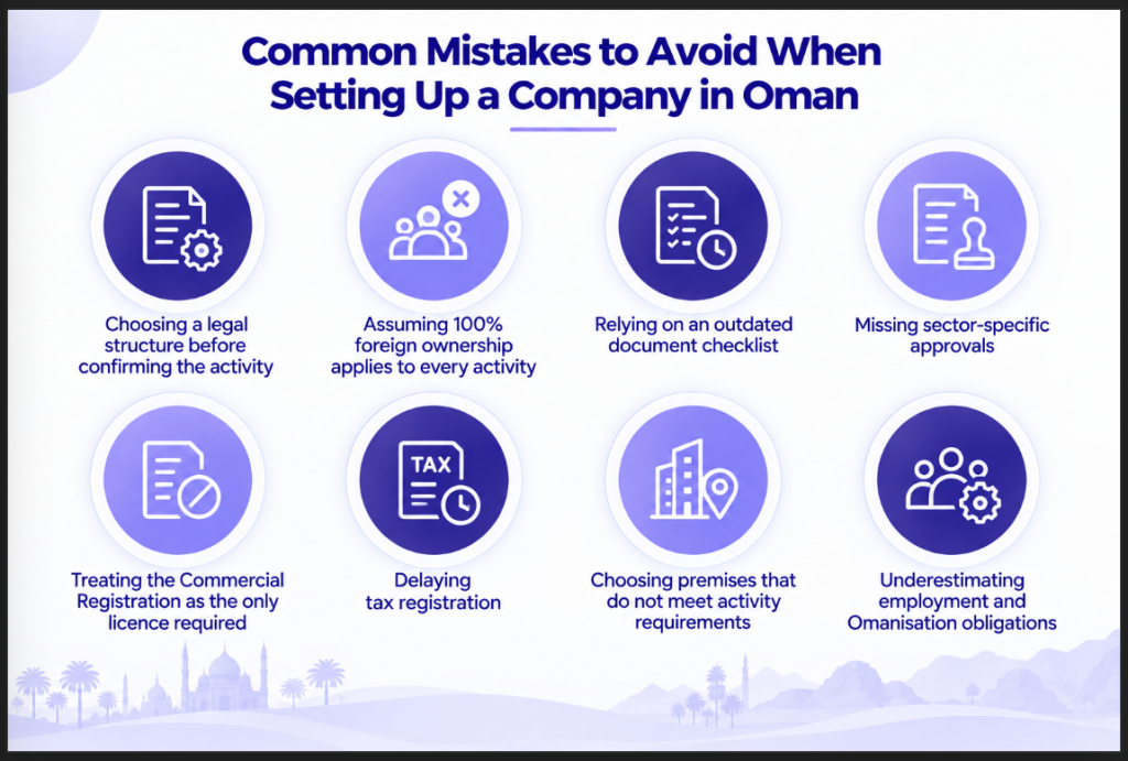 Common Mistakes to Avoid When Setting Up a Company in Oman Image