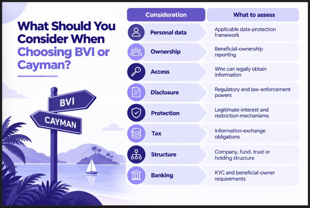 What Should You Consider When Choosing BVI or Cayman Image