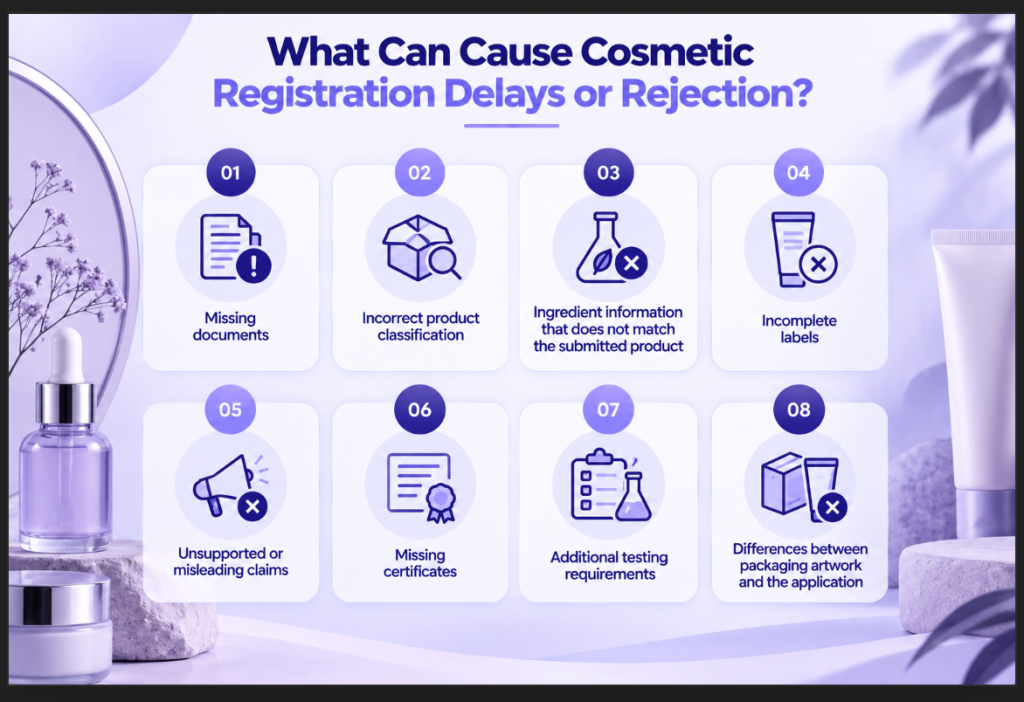 What Can Cause Cosmetic Registration Delays or Rejection Image