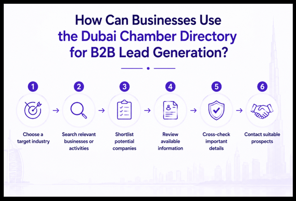How Can Businesses Use the Dubai Chamber Directory for B2B Lead Generation Image