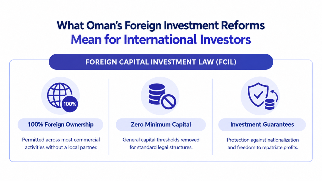 Investment Reforms