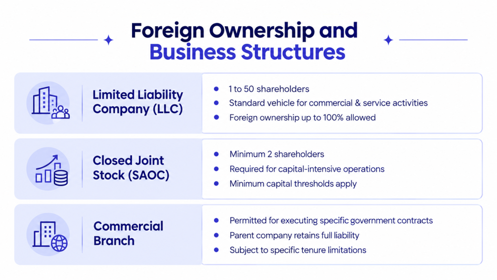 Business Structures