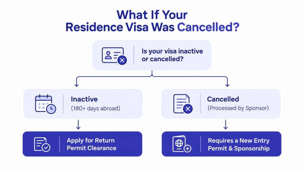 Residence Visa Cancelled