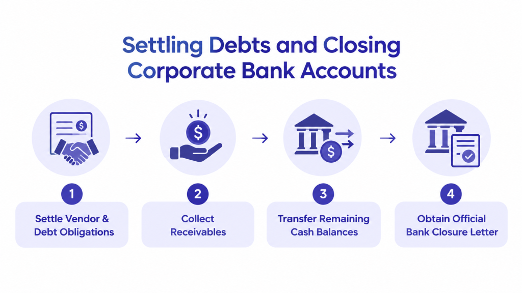 settling debts