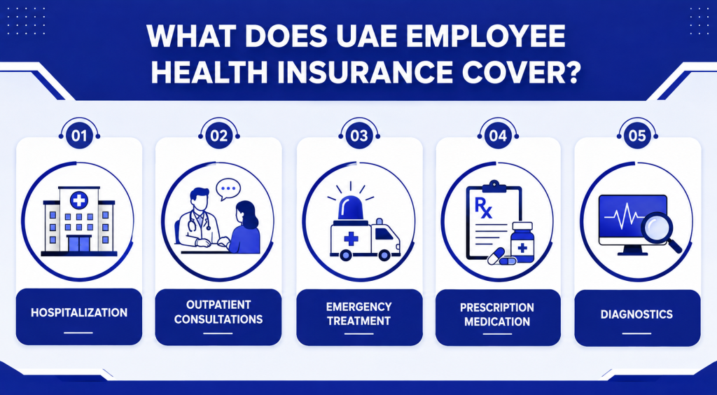 uae employee health insurance cover