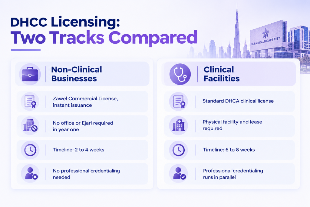 DHCC Licensing Comparison