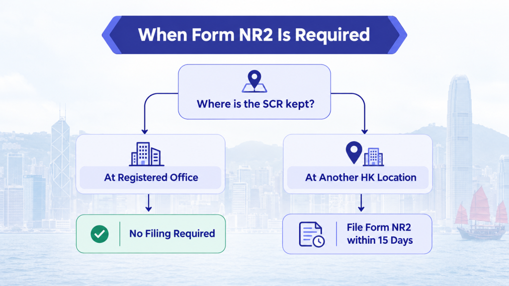 When Form NR2 Is Required