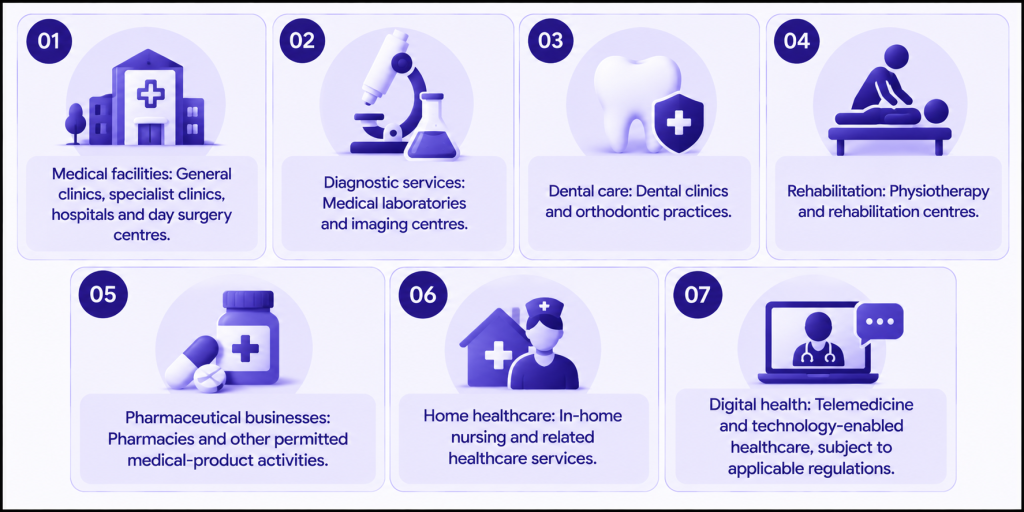 What Types of Healthcare Businesses Can You Set Up in Dubai Image