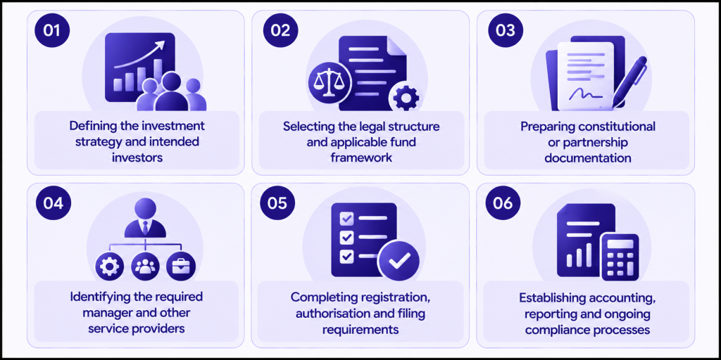 Image for What Are the Setup Processes for an Ireland ICAV and Luxembourg SCSp