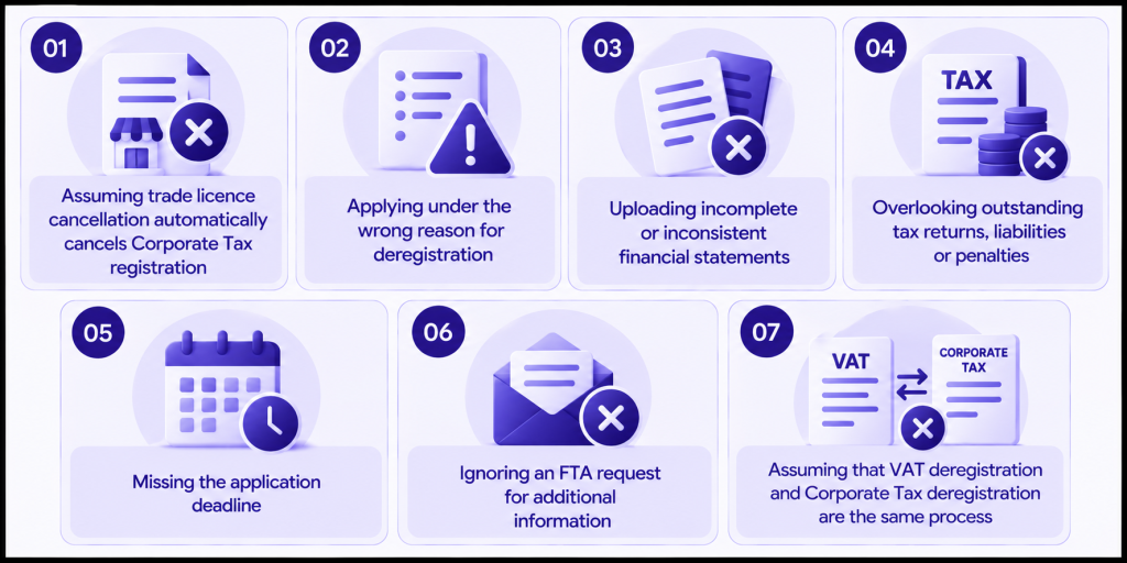 What Mistakes Should You Avoid During Corporate Tax Deregistration Image