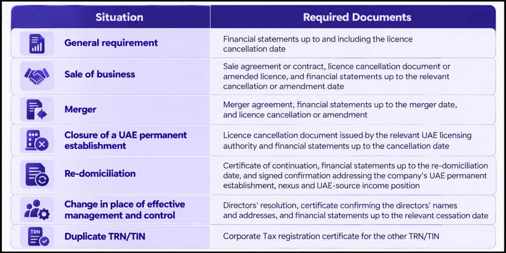 What Documents Are Required for Corporate Tax Deregistration Image