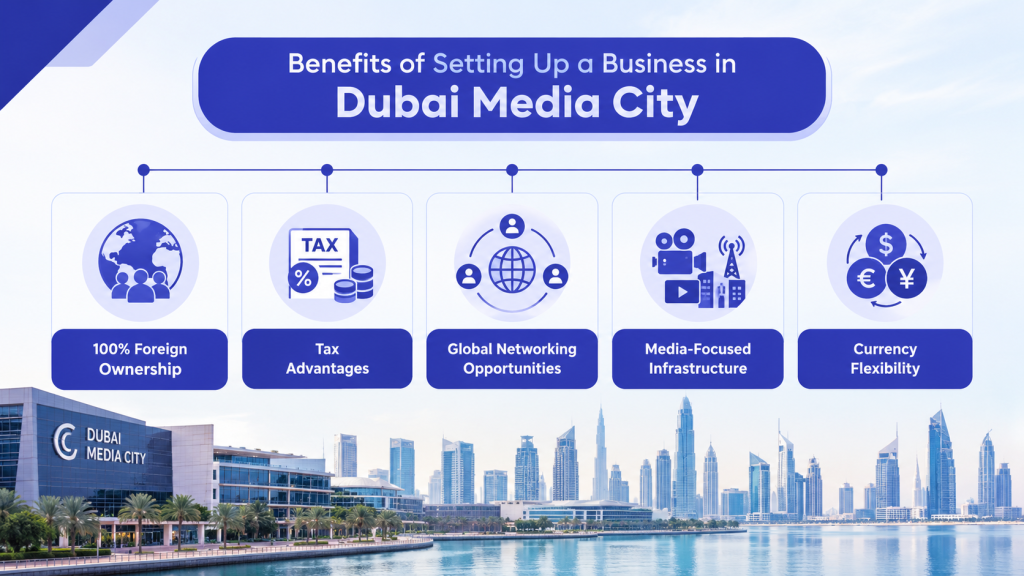 Benefits of Setting Up a Business in Dubai Media City
