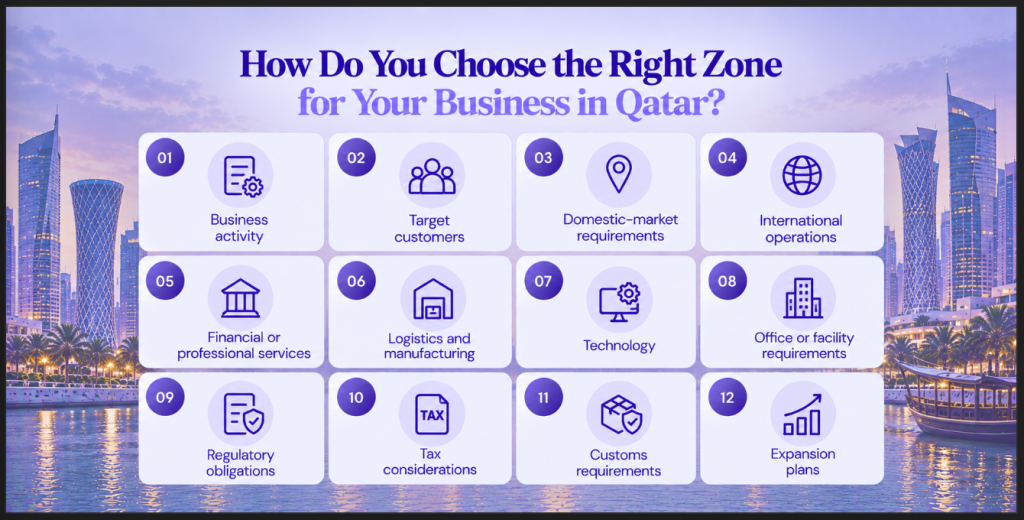 How Do You Choose the Right Zone for Your Business in Qatar Image 