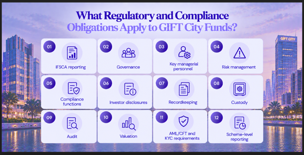 What Regulatory and Compliance Obligations Apply to GIFT City Funds Image