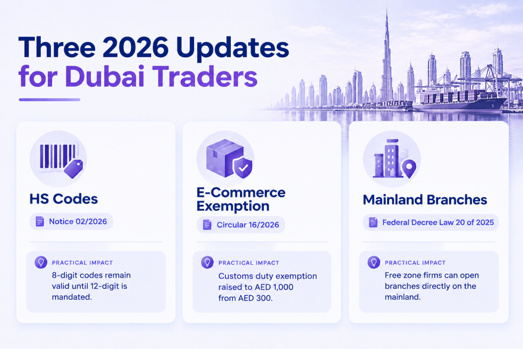 2026 Updates for Dubai Traders