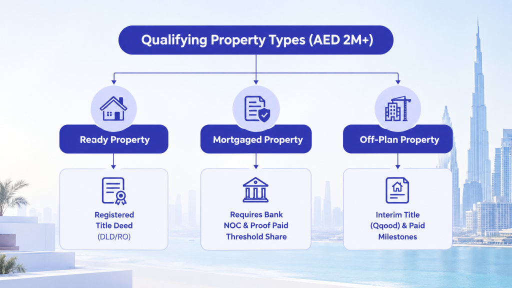 Qualifying Property Types