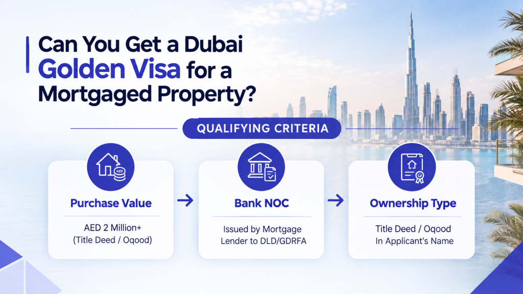 Golden Visa for a Mortgaged Property