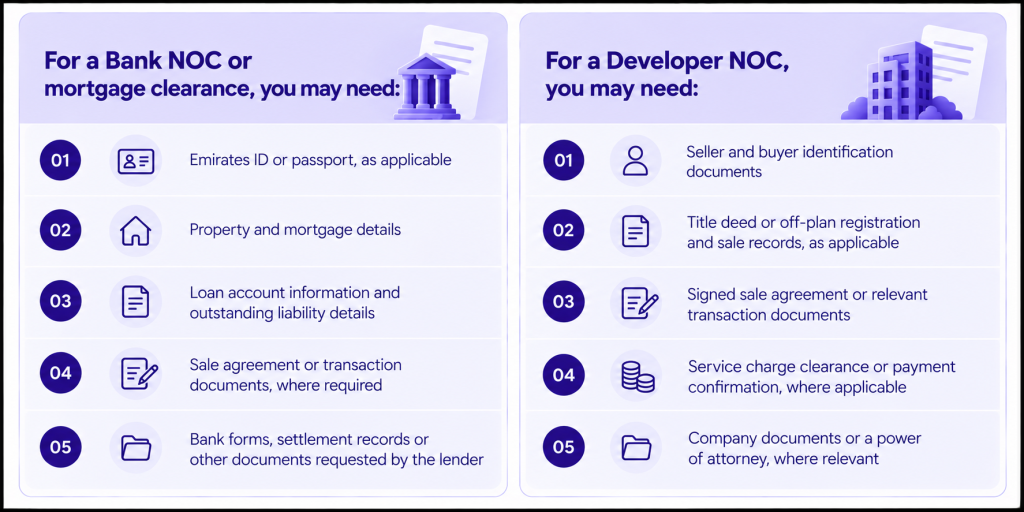 What Documents Are Required for Each NOC image